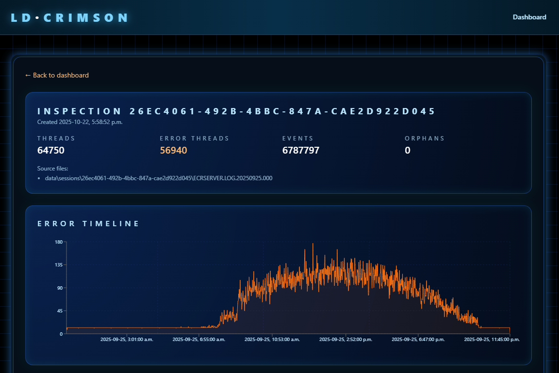 LD Crimson Inspector